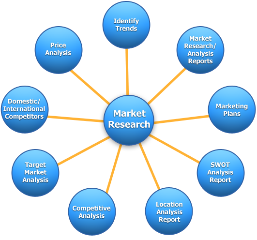 animal health market